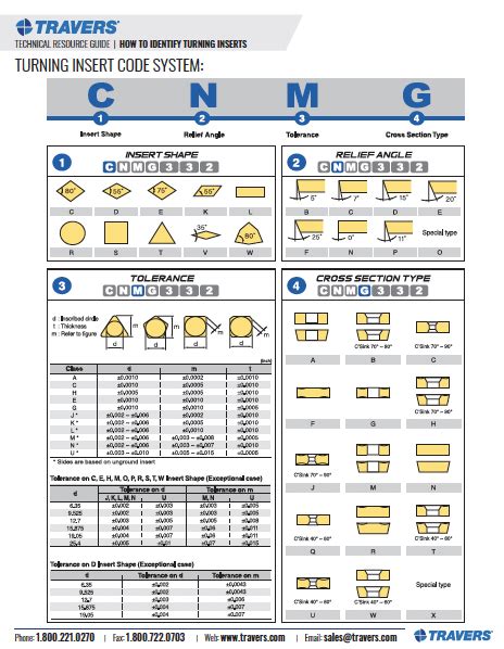 cnc machine all insert name|cnc turning insert nomenclature.